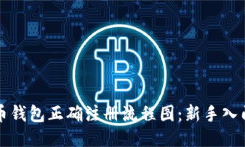 比特币钱包正确注册流程图：新手入门指南