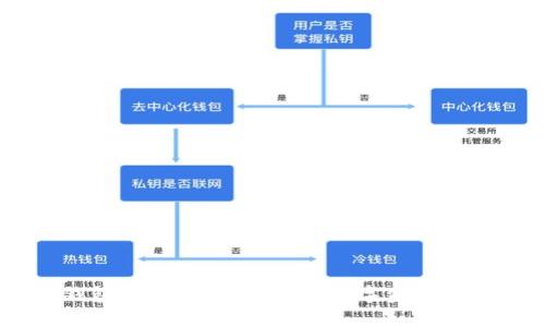 USDT钱包：选择最适合您的数字资产存储方案