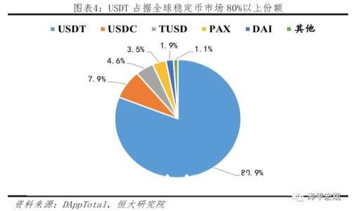 USDT冷钱包交易指南：如何安全存储与转移USDT