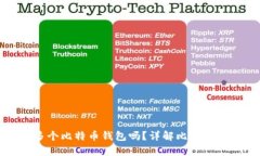 一个人可以拥有多个比特