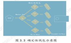 如何使用Box21钱包进行安全