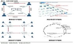 2023年最佳比特币钱包推荐