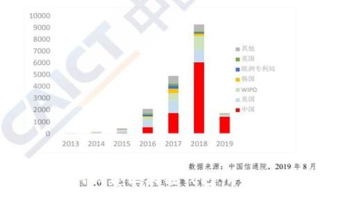 如何搭建区块链钱包：详尽指南