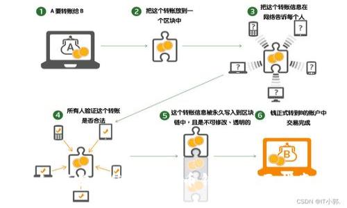 如何安全使用达世币钱包：全面指南