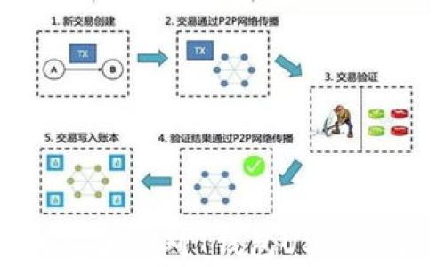 
如何防范和应对T钱包USDT被盗事件