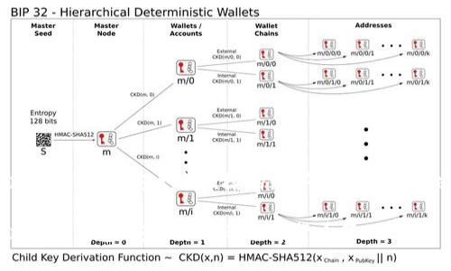 区块链币威钱包：安全与便捷的数字资产管理解决方案

区块链币威钱包：安全方便的数字货币管理工具