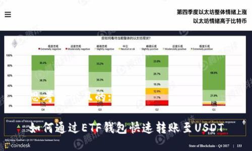 思考一个且的: 

如何通过ETF钱包快速转账至USDT