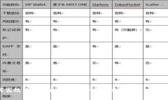 如何高效查询以太坊钱包