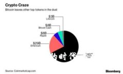 全面解析区块链钱包的时