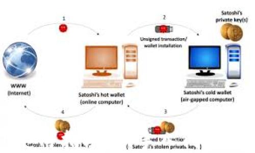 
SC钱包使用指南：新手入门与技巧分享