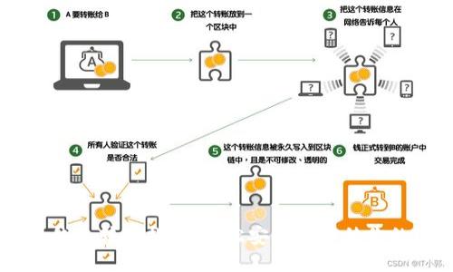 门罗币钱包转移指南：轻松安全地转移你的门罗币