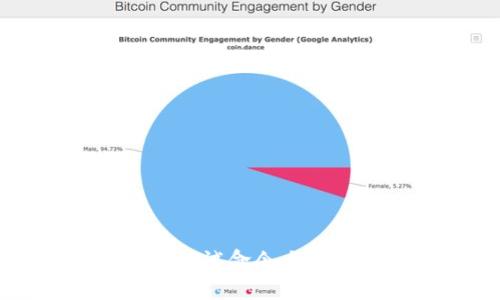 比特币钱包调试命令大全与使用指南