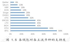 USDT转入钱包的详细教程：