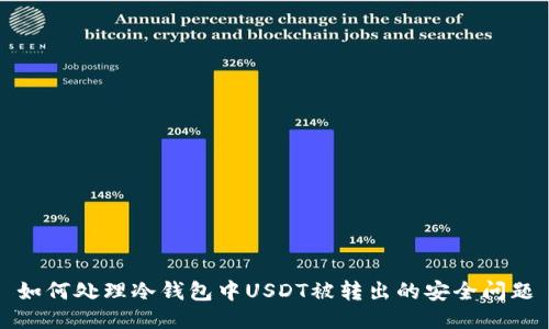 如何处理冷钱包中USDT被转出的安全问题