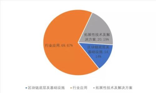 如何安全下载比特币钱包地址及其使用指南