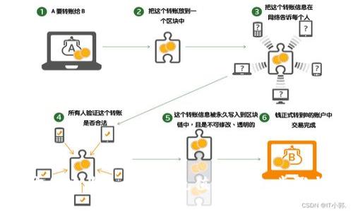 如何方便地为手机钱包充值比特币：步骤与技巧