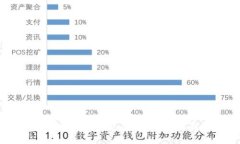 如何高效地为OK钱包充值：