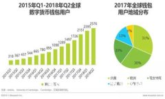 2023年USDT钱包推荐：最安全