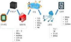 如何选择和使用比特币离