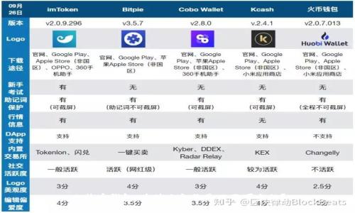 比特币钱包：为什么备份是必不可少的？