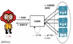 优质  比特币钱包如何安全