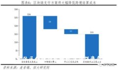 如何定位区块链钱包地址