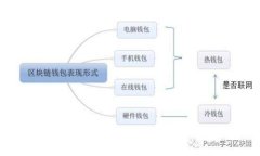 比特币钱包的快速同步推