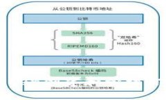 如何在imToken创建和管理你