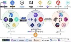 如何在imToken钱包中安全收