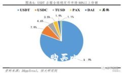 思考的  新手怎样选择和购买比特币硬件钱包？