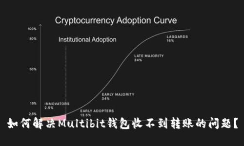 如何解决Multibit钱包收不到转账的问题？