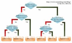 比特币钱包详解：功能、