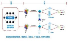 Beam钱包使用教程：从注册