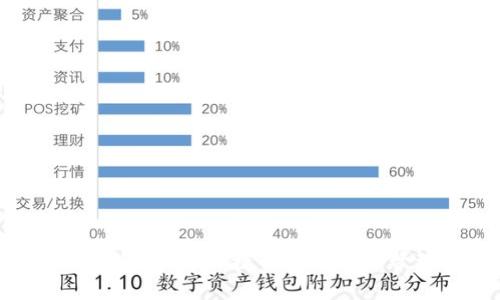 库神新钱包：安全便捷的数字货币管理工具