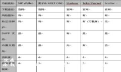 优质冷钱包怎么同步？详细步骤与注意事项解析