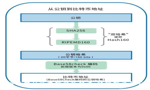 如何在火币网从以太坊钱包转币：详细指南与常见问题