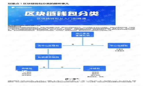 和关键词

2023年区块链钱包开发系统最佳选择分析