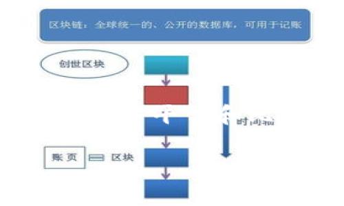 比特币钱包和平台一样吗？

在当今的数字货币世界中，比特币作为一种重要的加密货币，受到了越来越多人的关注。而随着比特币的流行，相关的服务平台和比特币钱包也随之兴起。那么，比特币钱包和交易平台到底是什么关系，它们有什么区别呢？本文将对此进行深入分析。

比特币钱包与交易平台的区别与联系详细分析