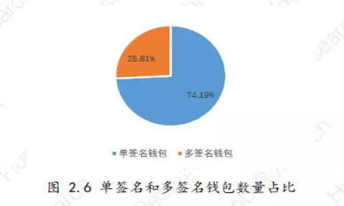 简单易用的比特币钱包：你的数字货币管理新选择