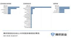 如何激活区块链钱包卡片