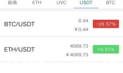 如何安全地进行USDT钱包实