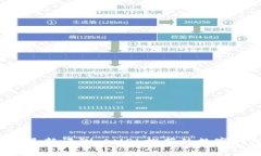 2023年最新评测：AMPL推荐的