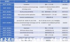墨西哥最受欢迎的比特币