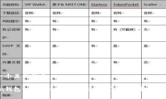 思考一个且的优质Bycoin钱