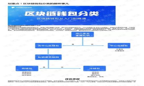 
如何破译比特币钱包密码：全面指南与技巧