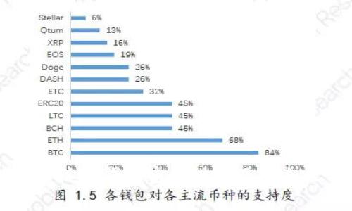 比特币核心钱包密码设定及安全性分析
