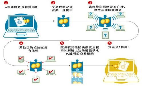 思考

以太坊钱包私钥可以修改吗？深入解析私钥安全与管理
