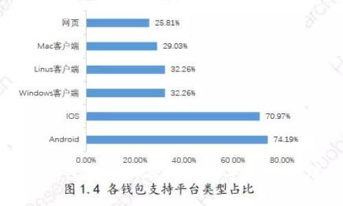 比特币离钱钱包：安全、高效的数字资产管理解决方案