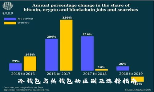 冷钱包与热钱包的区别及选择指南