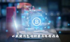 以太坊钱包的种类与选择指南